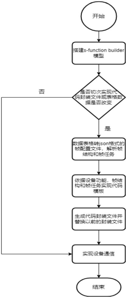 功能數(shù)據(jù)處理方法、裝置和計算機設備與流程