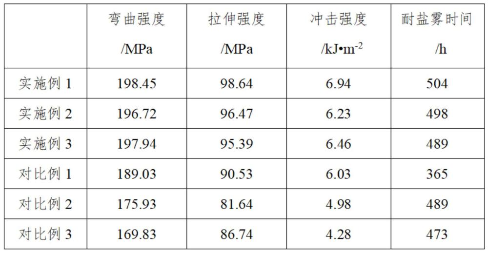 一種輕便型復(fù)合電桿材料及其制備方法與流程