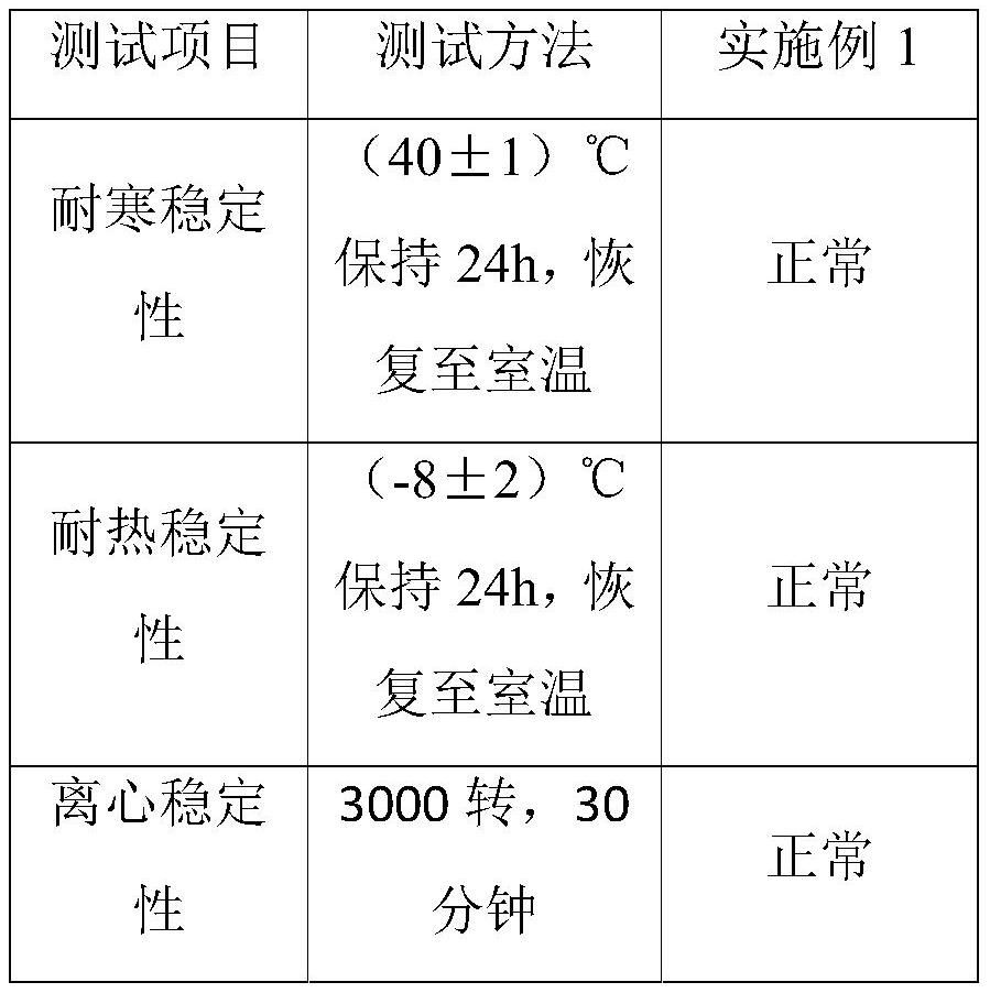 一種祛痘面霜及其制備方法與流程