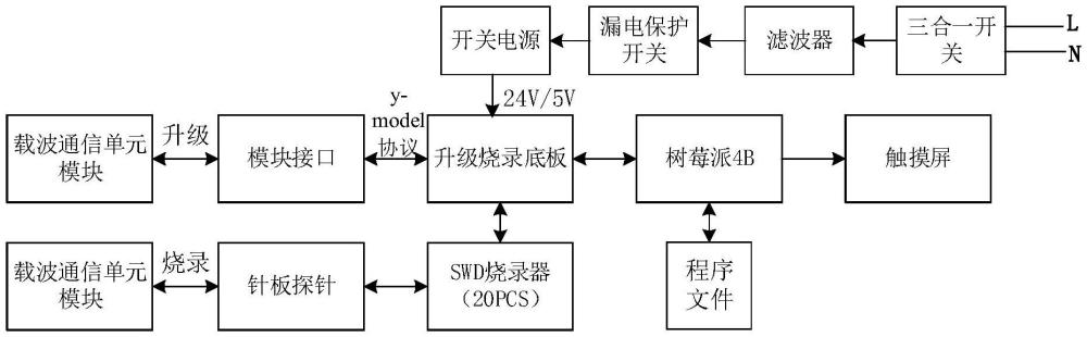 用于載波通信單元的升級燒錄裝置、方法、設(shè)備以及介質(zhì)與流程