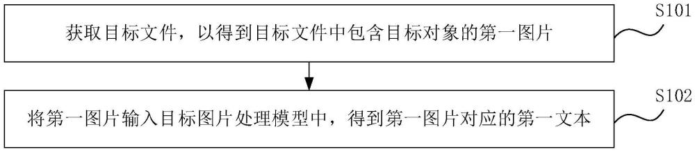 圖片對象處理方法、圖片處理模型的性能確定方法及裝置與流程