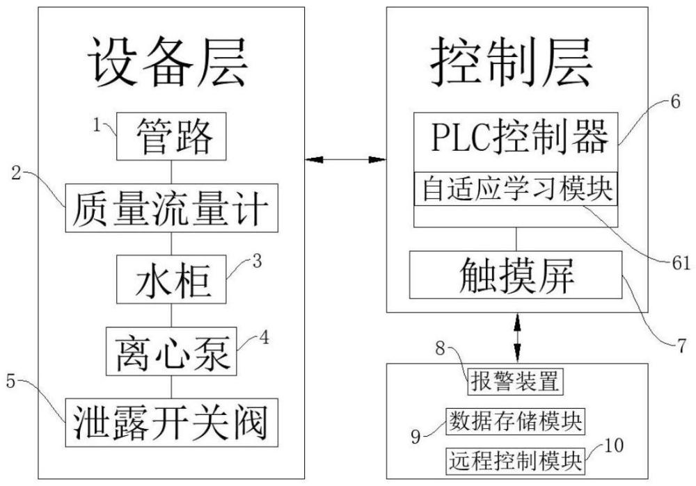 一種船舶海水管路泄漏診斷系統(tǒng)