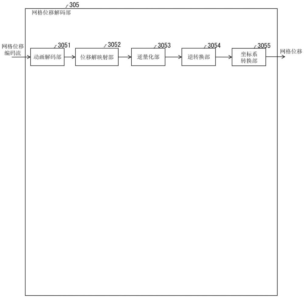 3D數(shù)據(jù)解碼裝置和3D數(shù)據(jù)編碼裝置的制作方法