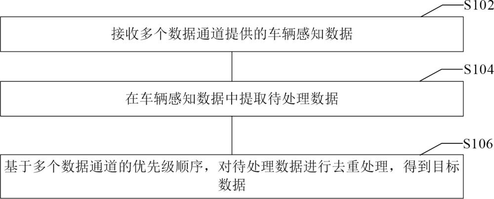 數(shù)據(jù)處理方法、裝置及車輛與流程