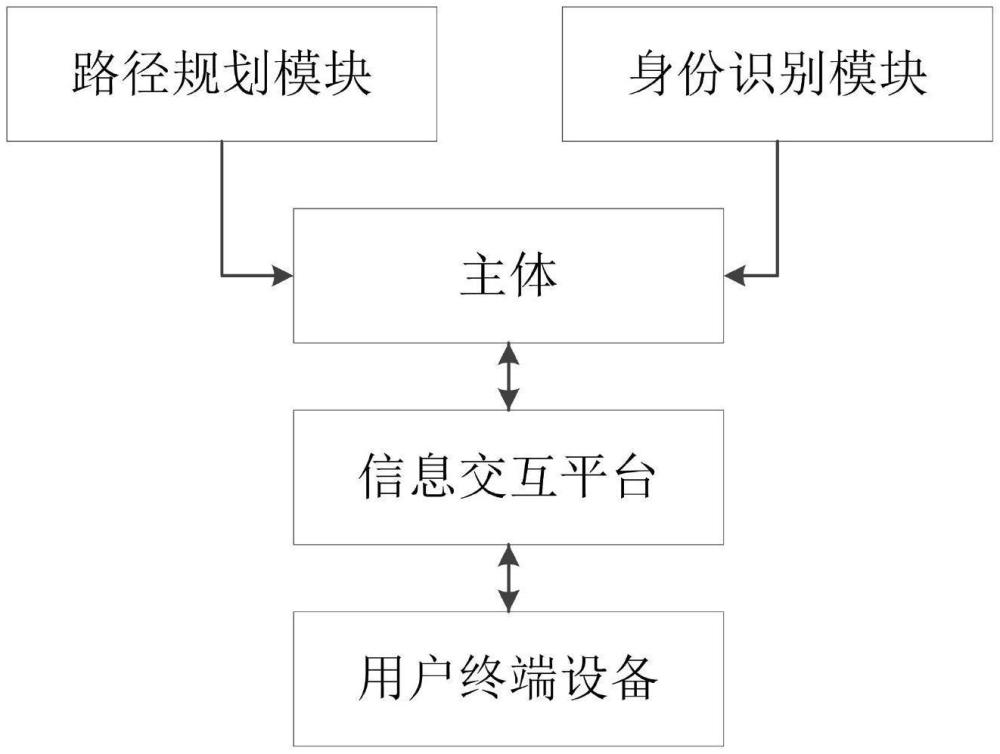 一種智慧式無人值守的醫(yī)療用運售車及其商業(yè)模式的制作方法