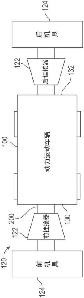 用于動力運(yùn)動車輛的模塊化掛接器和電動機(jī)具的制作方法