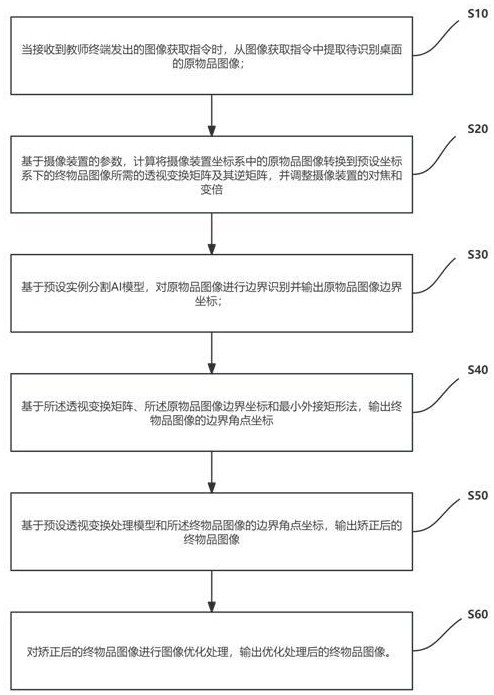 基于雙目數(shù)據(jù)采集設(shè)備的透視變換圖像采集方法及系統(tǒng)與流程