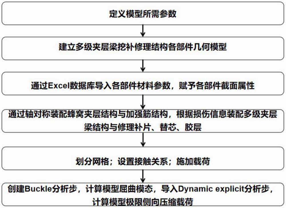 一種多級夾層梁挖補修理參數(shù)化建模方法、設(shè)備和介質(zhì)