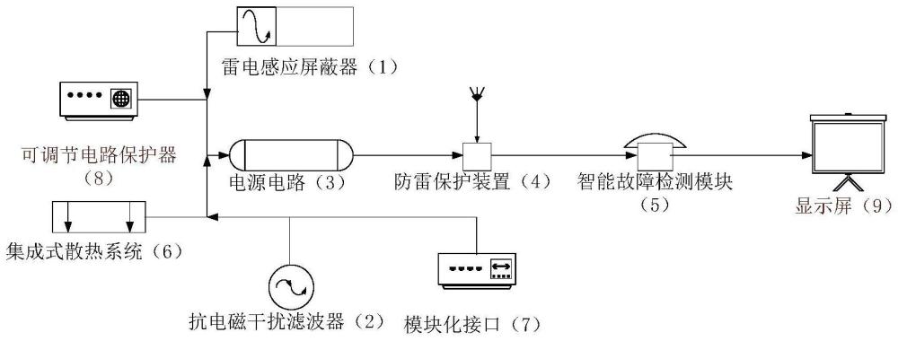 一種具有雷電防護的光伏電站濾波裝置的制作方法