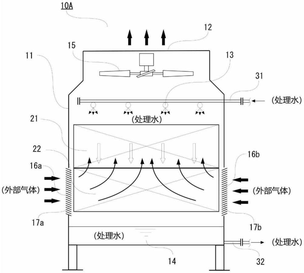 冷卻塔的制作方法