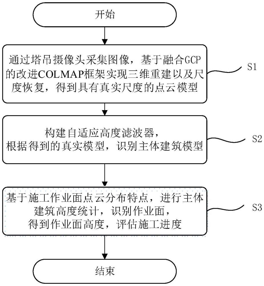 一種基于施工場景三維建模的作業(yè)面進度識別方法及設(shè)備