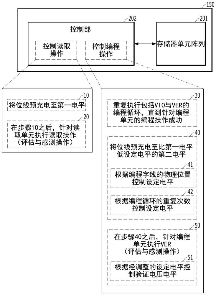 存儲器裝置及操作存儲器裝置的方法與流程