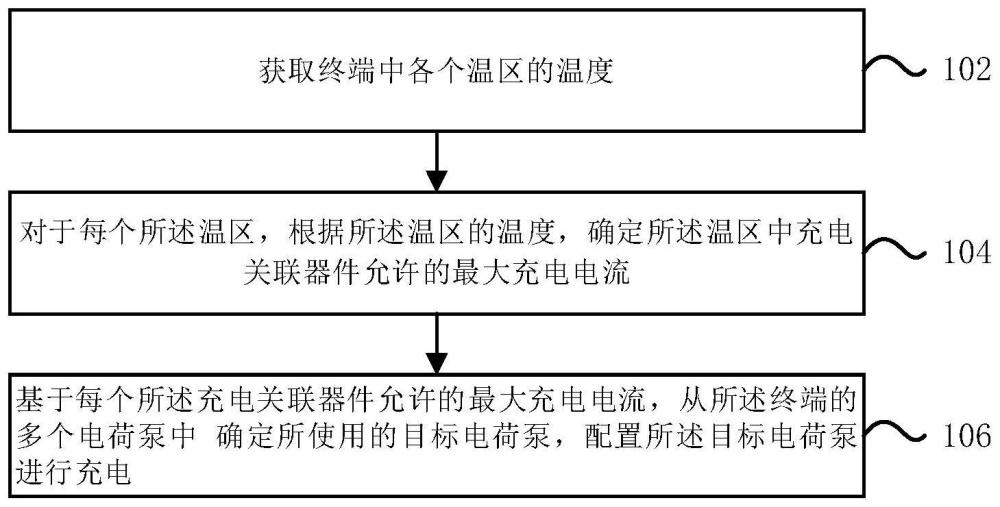 一種多電荷泵充電方法及裝置、終端與流程