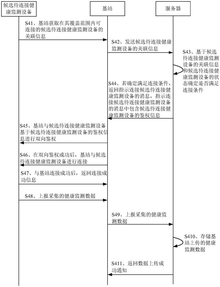 一種數(shù)據(jù)傳輸方法、裝置、電子設(shè)備及存儲(chǔ)介質(zhì)與流程