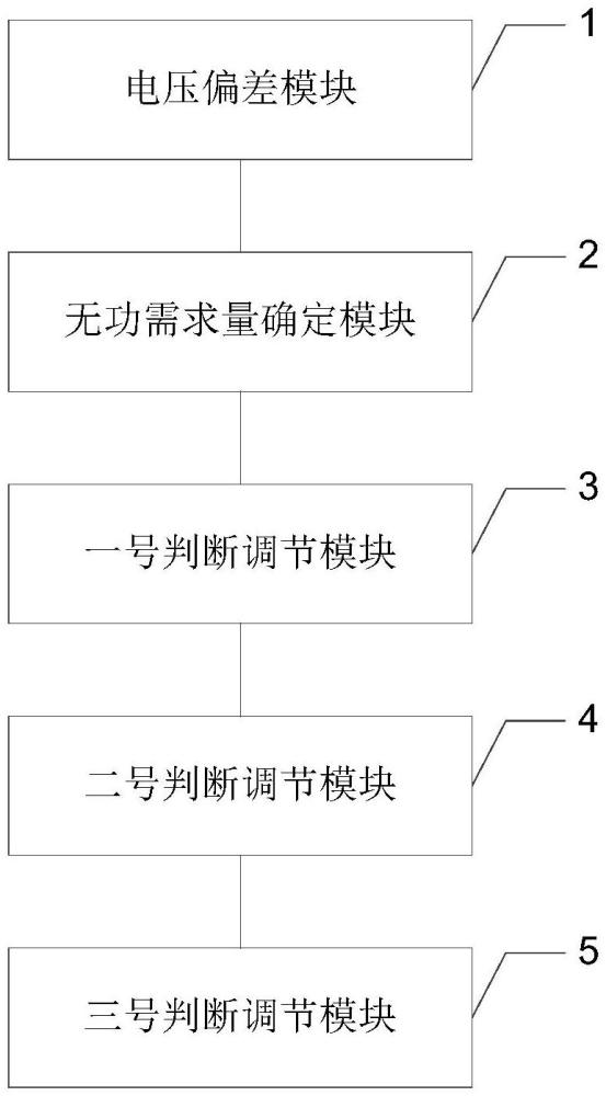 一種基于充電站和重力儲能的低壓配電網(wǎng)電壓控制裝置的制作方法