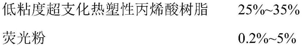 一種用于電路板表面的可返修保護(hù)涂料及其制備方法和使用方法與流程