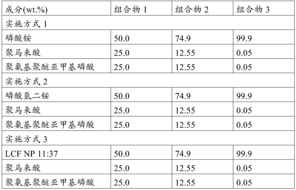 顆粒和液體的磷酸鹽肥料的組合物的制作方法