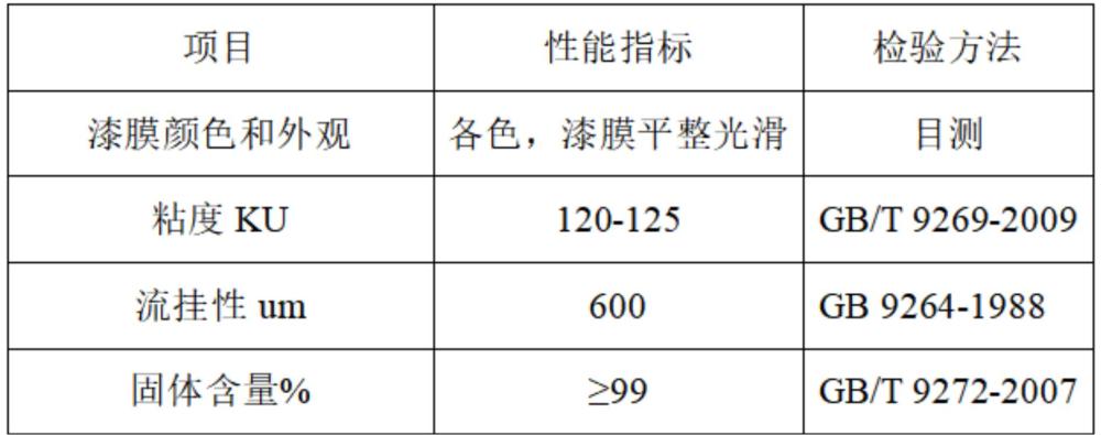 一種無溶劑環(huán)氧涂料及其制備方法與流程