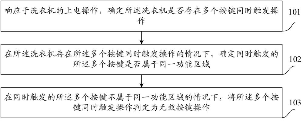 一種洗衣機按鍵控制方法及裝置、電子設(shè)備、存儲介質(zhì)與流程