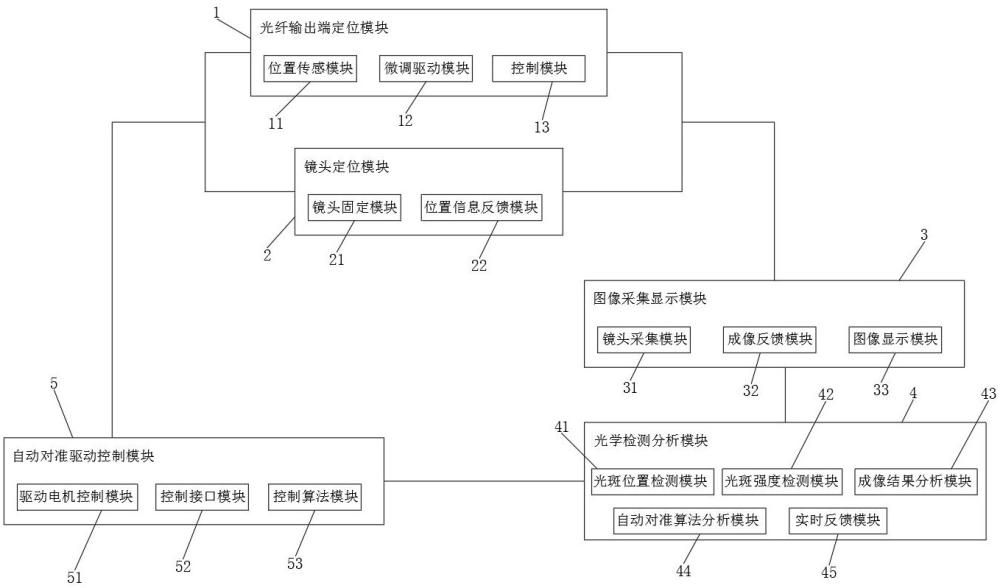 一種傳像束與鏡頭耦合對(duì)準(zhǔn)系統(tǒng)與方法與流程