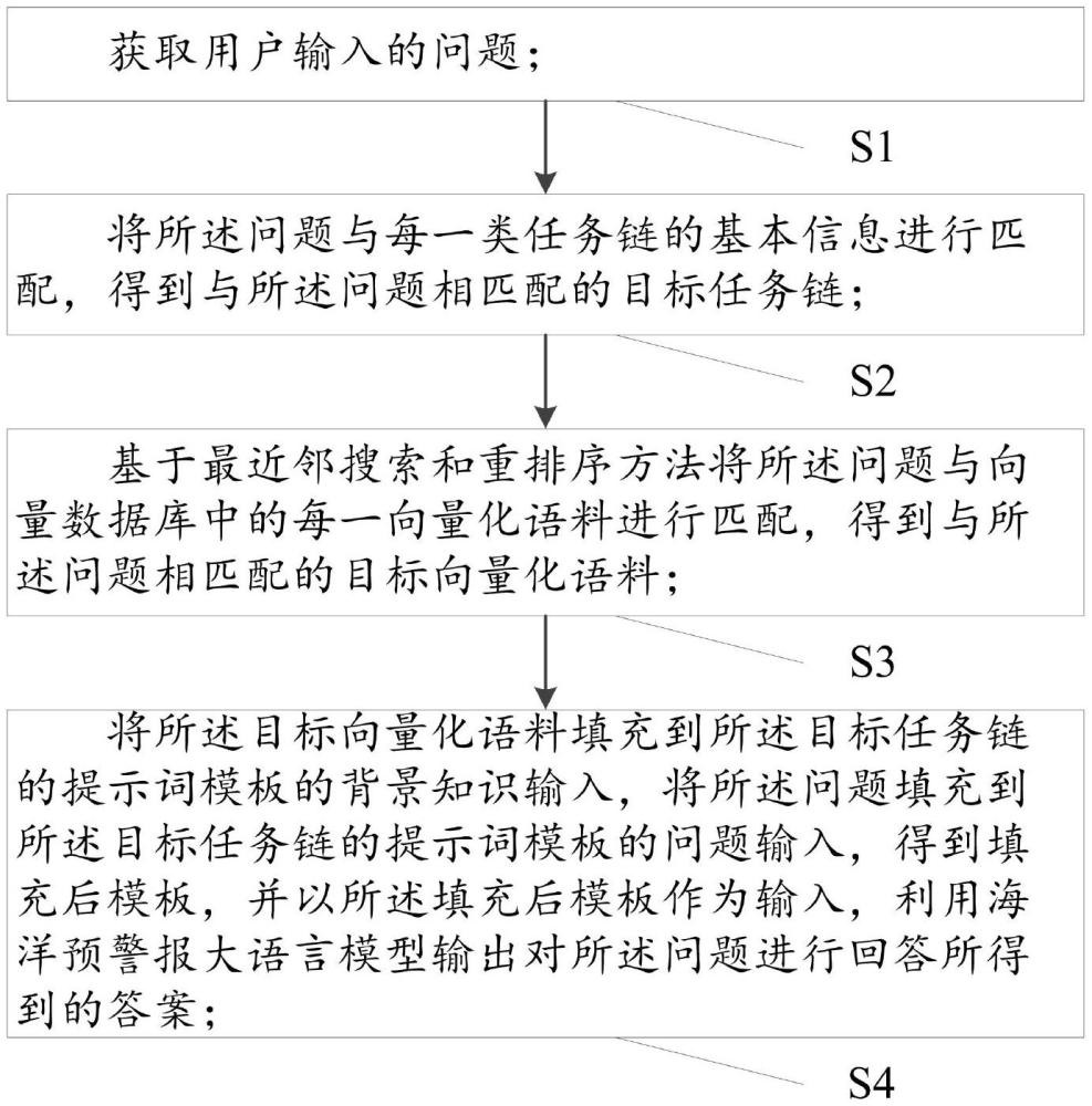 基于大語言模型的海洋預(yù)警報智能問答方法及相關(guān)裝置與流程