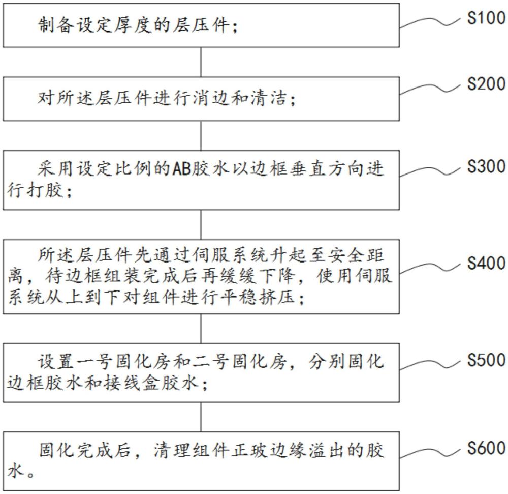 一種光伏組件溢膠工藝的制作方法