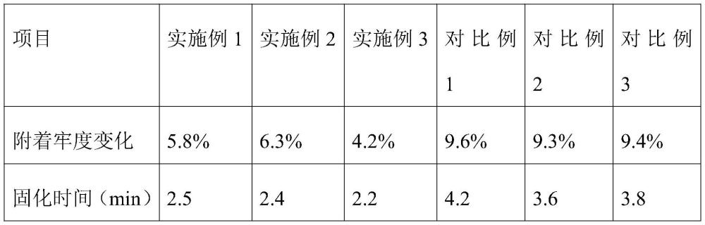 一種納米氧化鋅增強(qiáng)型UV固化夜光油墨及其制備方法與流程