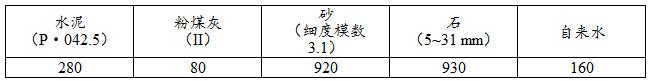 一種耐高溫早強(qiáng)保坍型聚羧酸減水劑及其制備方法與應(yīng)用與流程