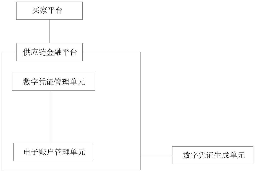 一種多級(jí)數(shù)字債權(quán)憑證到期的服務(wù)系統(tǒng)及方法與流程