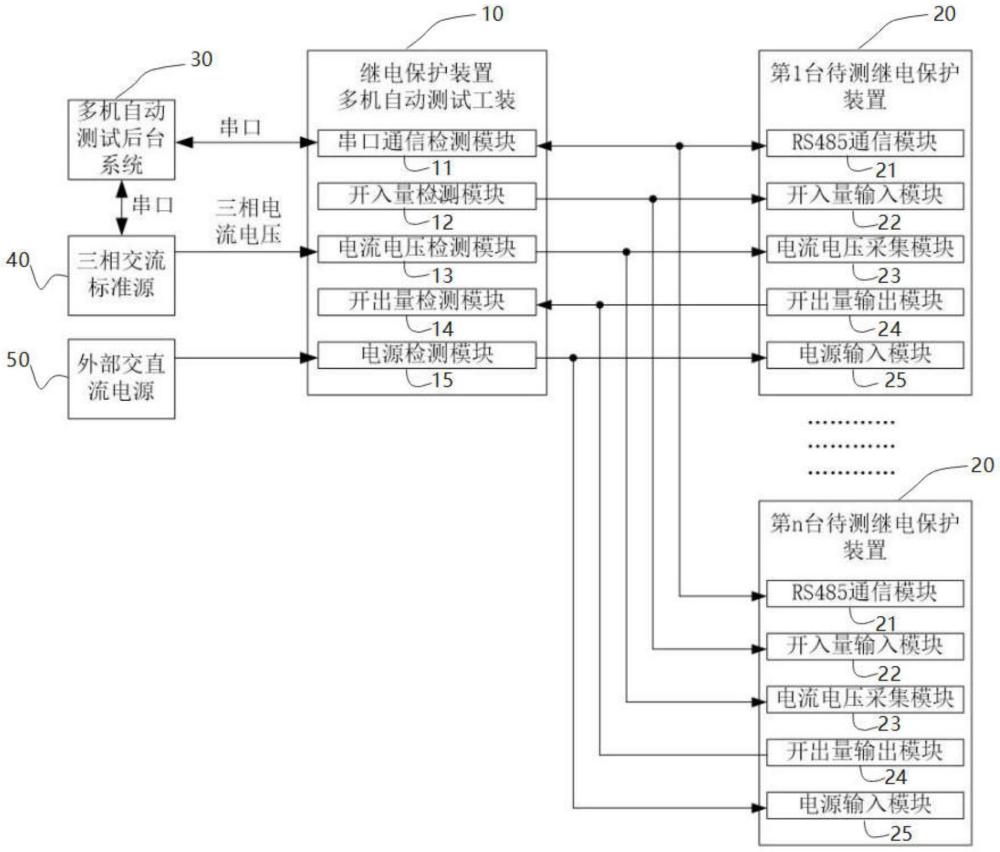 一種適用于繼電保護裝置多機自動測試系統(tǒng)及方法與流程