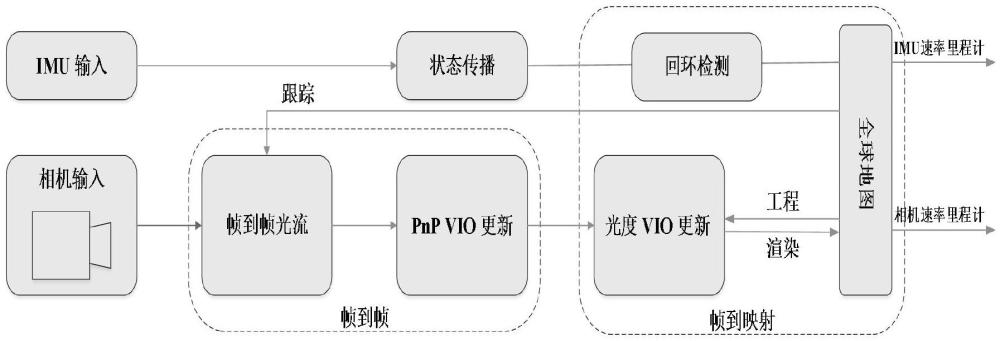 基于回環(huán)檢測(cè)及視覺-慣性里程計(jì)的激光雷達(dá)建圖方法