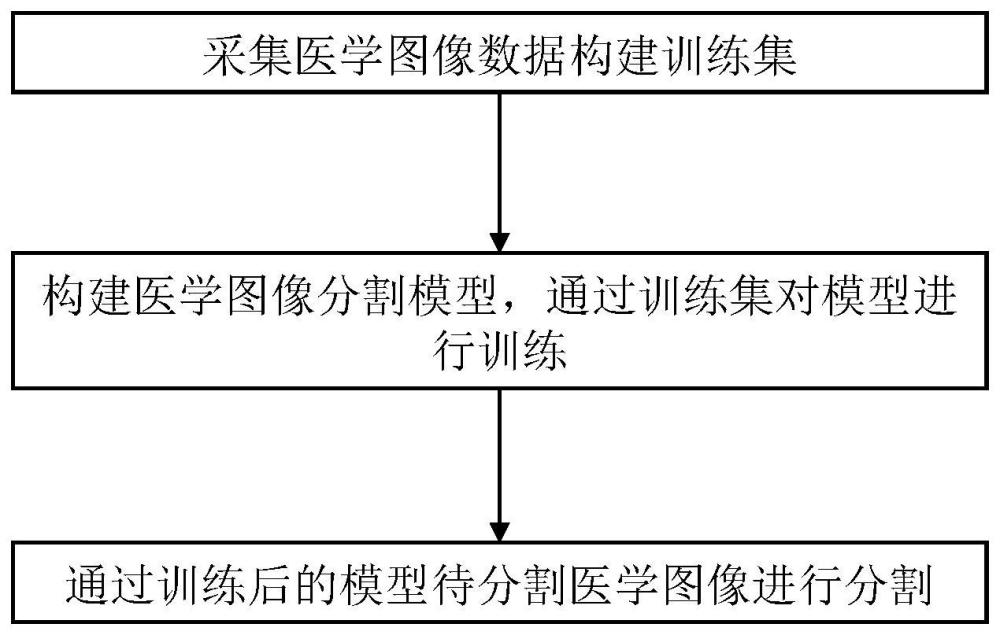 融合多層感知機的醫(yī)學(xué)圖像分割方法、終端設(shè)備及介質(zhì)