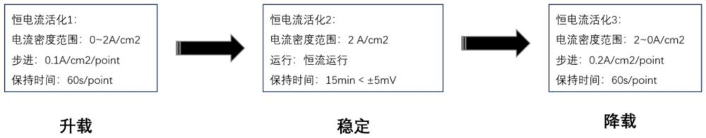 一種燃料電池膜電極的敏感性評(píng)價(jià)方法與流程