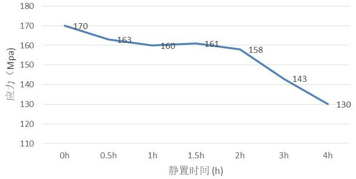 一種確定SACVD薄膜Q-time的方法與流程