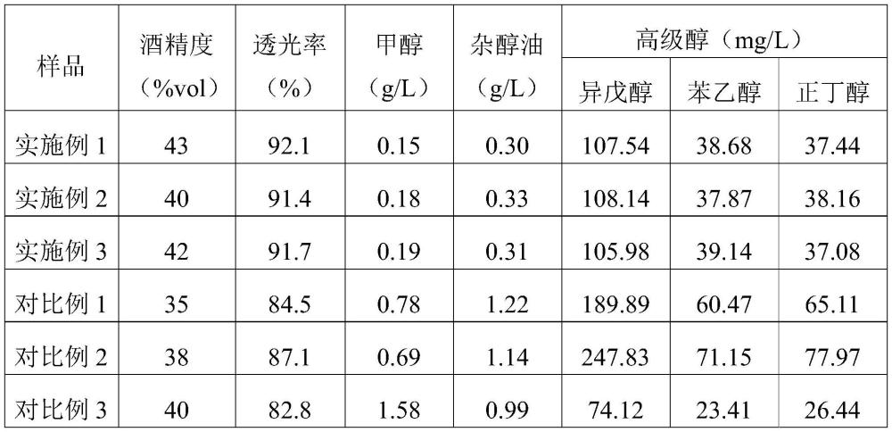 一種熱帶風(fēng)味諾尼白蘭地及其制備方法與流程