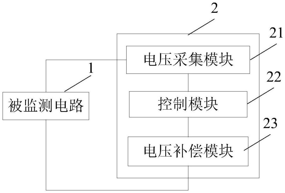 電壓補償電路、電壓補償方法及進行電壓補償?shù)碾娐废到y(tǒng)與流程