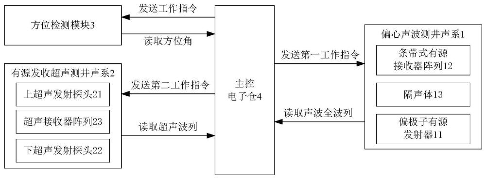 一種多尺度隨鉆聲學成像測井裝置及方法與流程