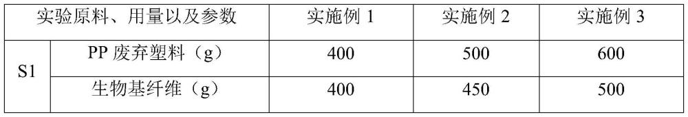 一種含生物基纖維的PP再生料及其制備方法與流程