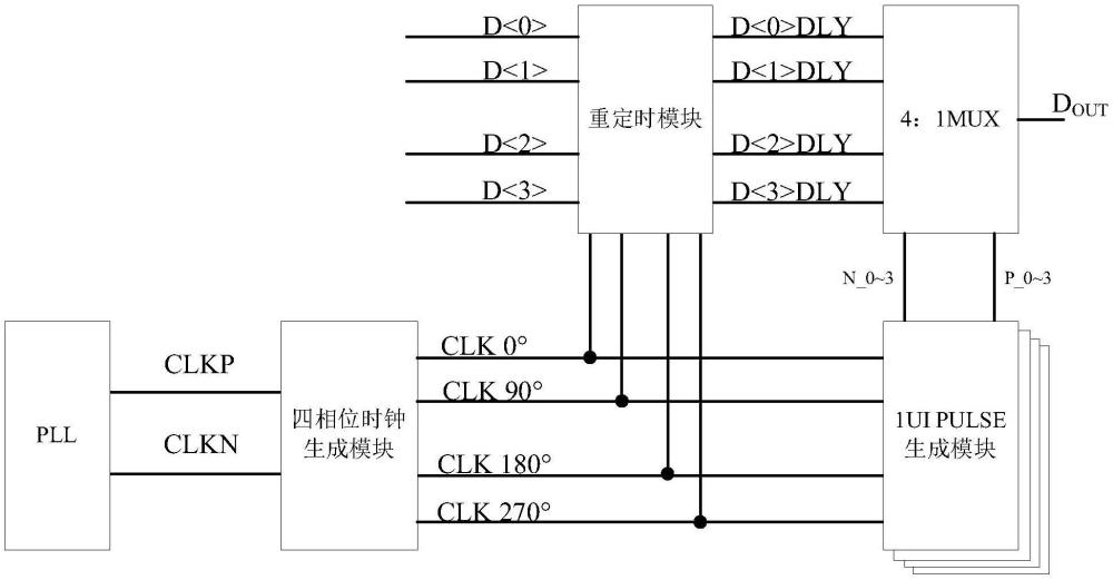 一種四分之一速率架構(gòu)SerDes的時(shí)鐘通路及串化電路的制作方法