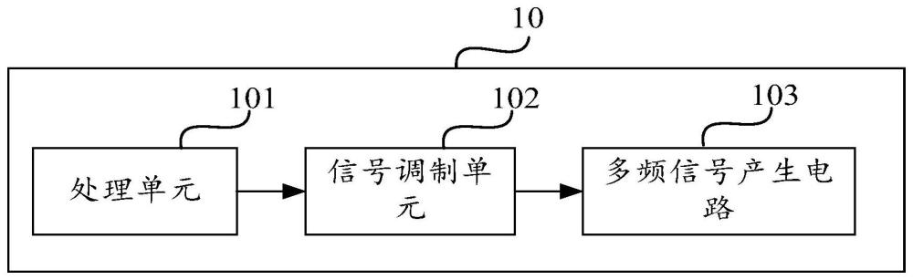 一種多頻信號(hào)生成裝置的制作方法