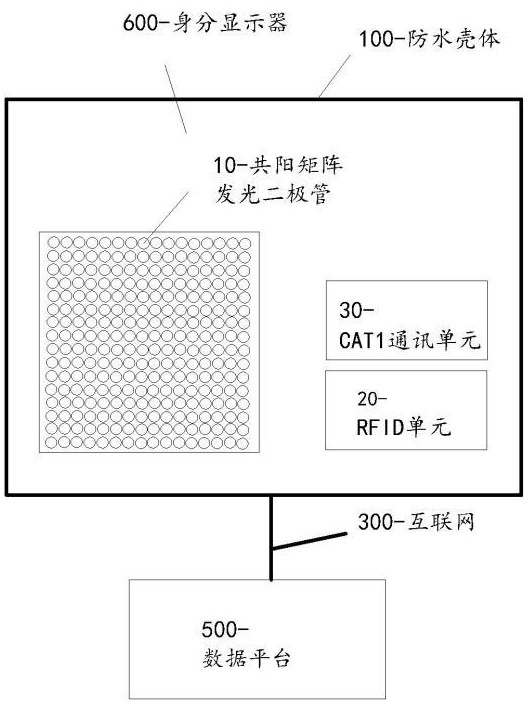 一種脫機(jī)合法身份顯示器及實(shí)施方法與流程