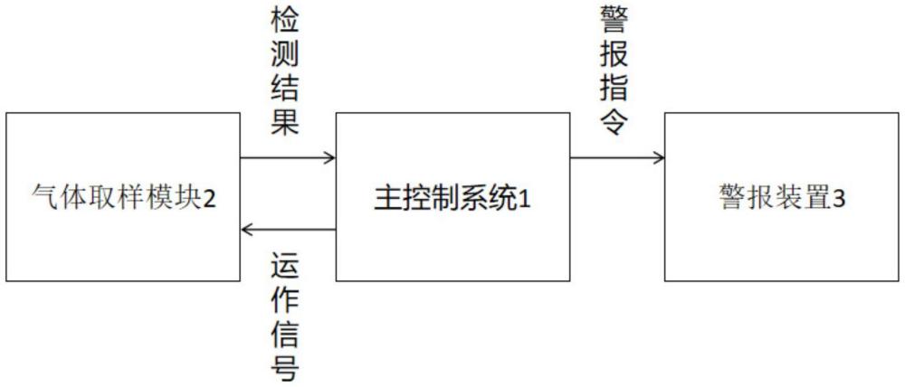 一種固定式可燃?xì)怏w探測(cè)裝置的制作方法