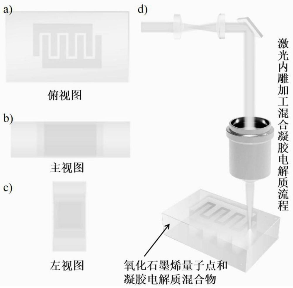 利用激光加工的自封裝三維微型超級電容器及加工方法