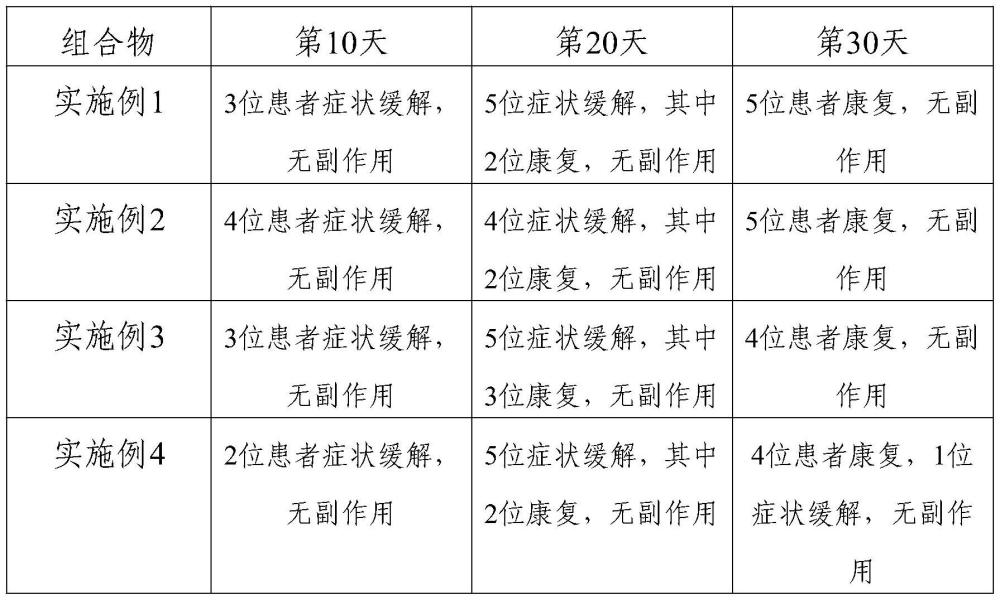 一种治疗男性生理障碍的组合物及其制备方法与流程