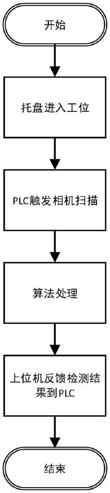 一種密封圈膠寬膠高檢測方法、系統(tǒng)及介質(zhì)與流程