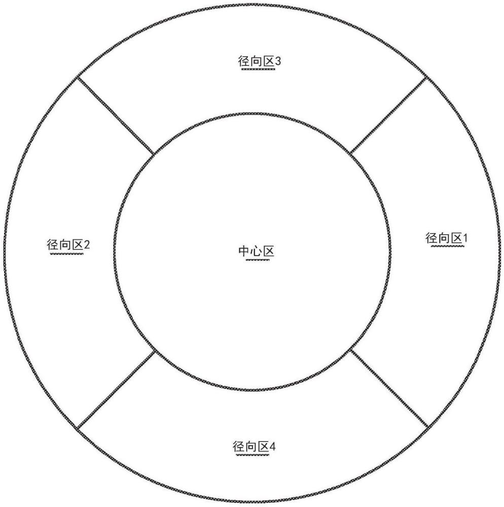 近視控制治療的制作方法