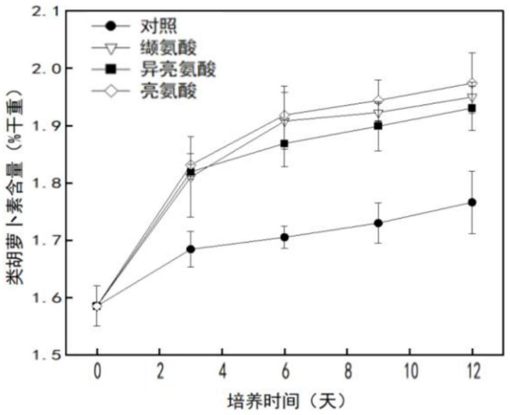 一種促進(jìn)雨生紅球藻細(xì)胞生長(zhǎng)的方法