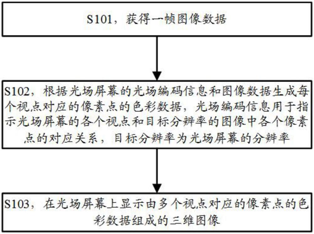 一種圖像顯示方法和設備與流程