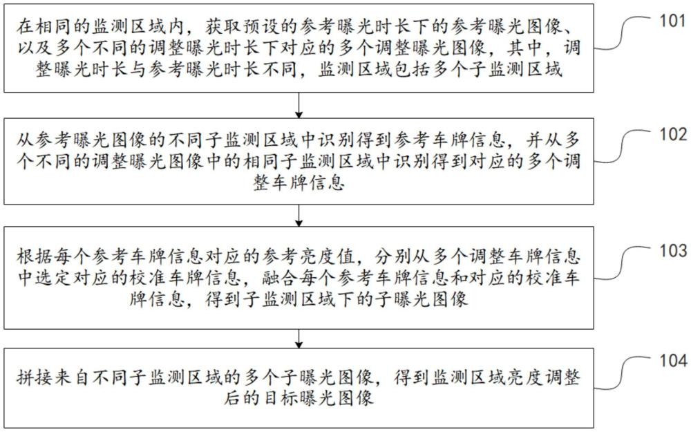 車牌圖像的融合處理方法、裝置、設(shè)備以及存儲(chǔ)介質(zhì)與流程