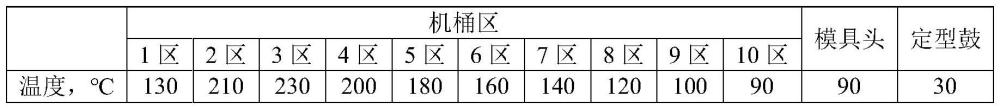 用于生產(chǎn)珍珠棉的組合物、新型速干柔軟高回彈材料、制備方法及應(yīng)用與流程